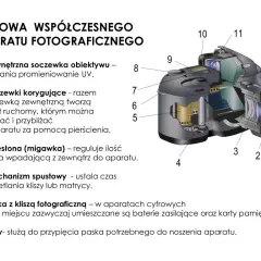 Jak działa aparat? Odkryj sekrety działania aparatu fotograficznego