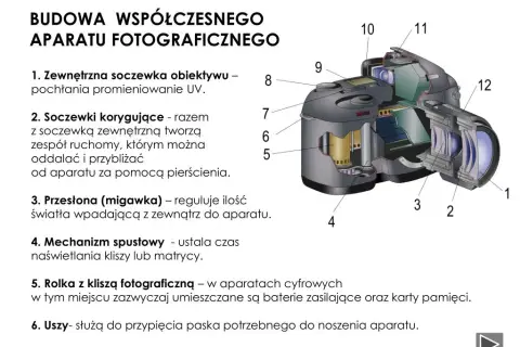 Jak działa aparat? Odkryj sekrety działania aparatu fotograficznego