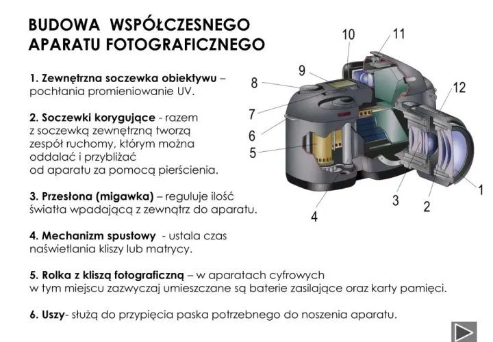 Jak działa aparat? Odkryj sekrety działania aparatu fotograficznego