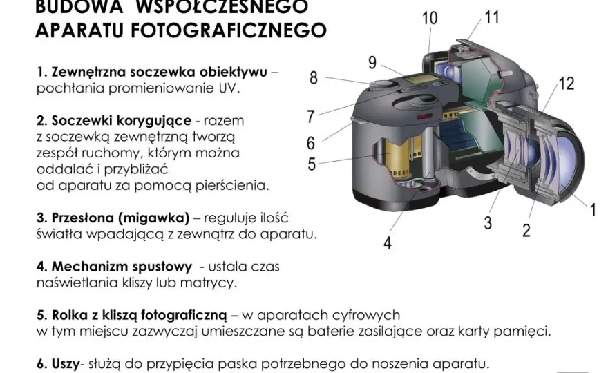 Jak działa aparat? Odkryj sekrety działania aparatu fotograficznego